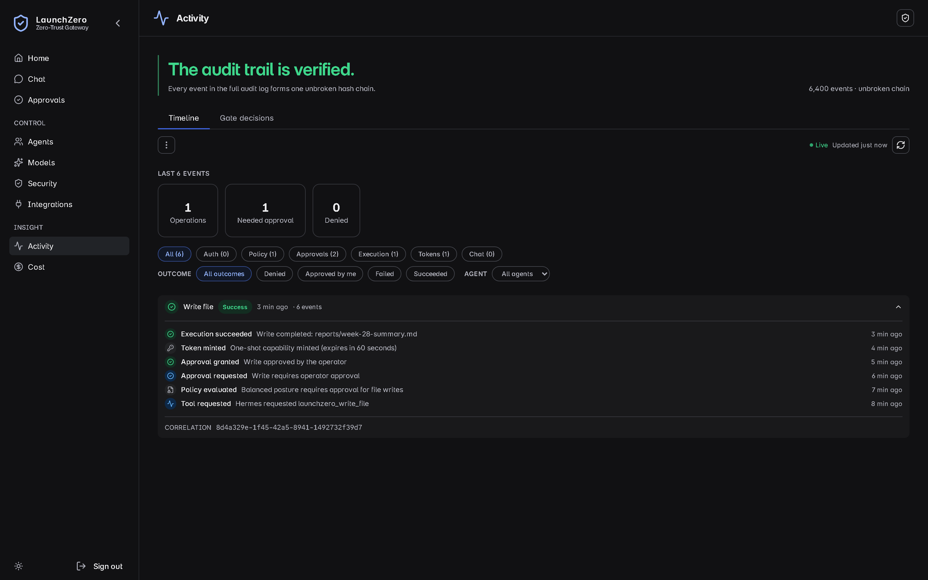 LaunchZero Activity view reporting a verified audit trail and an unbroken chain
