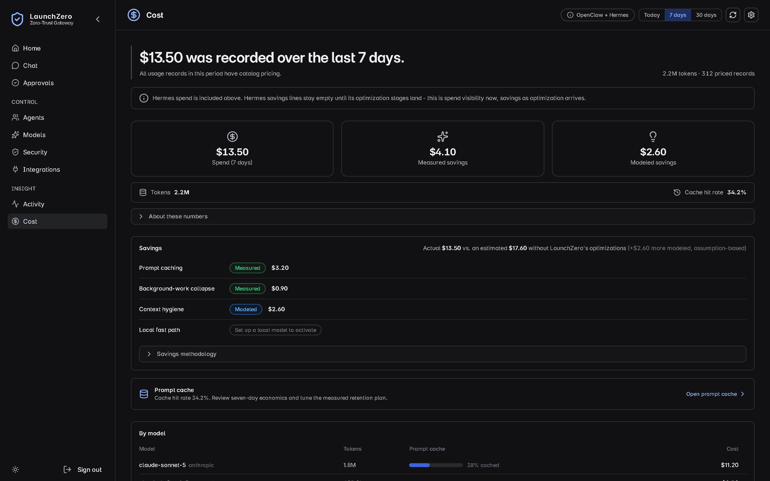 LaunchZero Cost dashboard separating collected agent and model usage from modeled comparison values